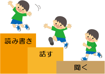子供英会話